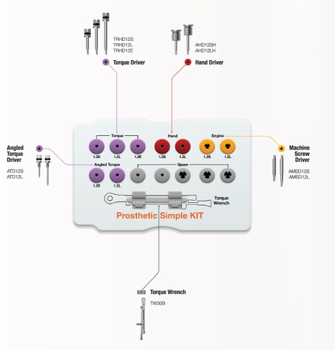 [OPSK] Osstem Prosthetic Simple KIT